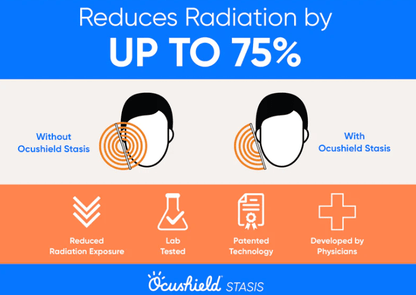 Ocushield EMF Radiation Protection For iPhones - Stasis