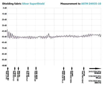 Leblok Silver SuperShield EMF Shielding Material (1m length x 1.4m width) - Schild