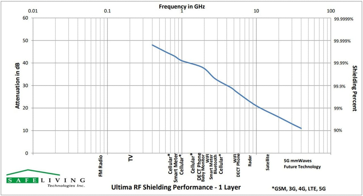 Swiss-Shield® ULTIMA™ | Shielding fabric