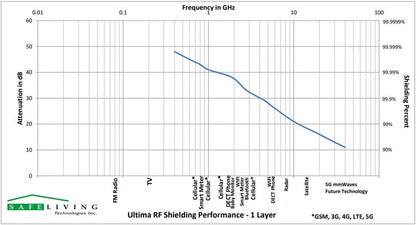 Swiss-Shield® ULTIMA™ | Shielding fabric