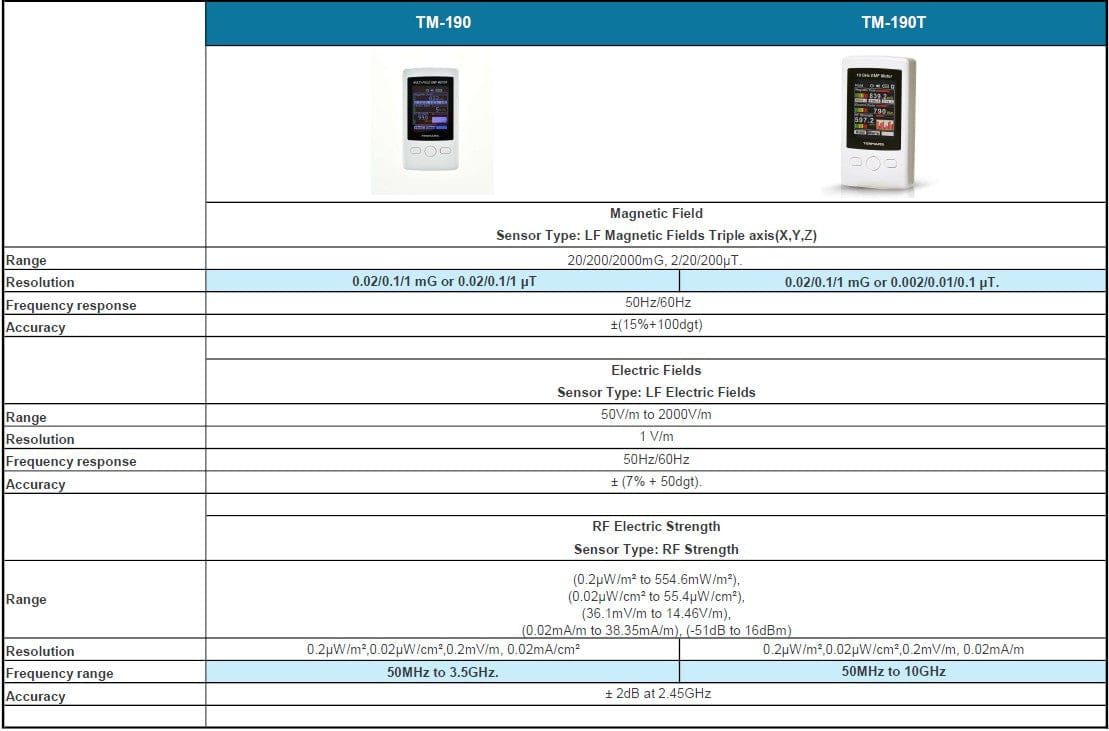 Tenmars EMF Meter Model TM-190T Updated Model