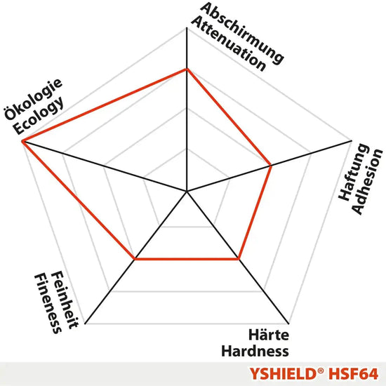 YSHIELD HSF54 | Standard shielding paint | 1 liter