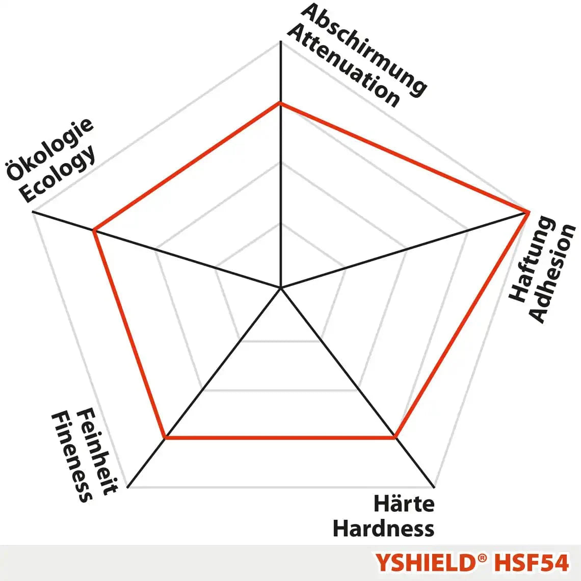 YSHIELD HSF54 | Standard shielding paint | 5 liter