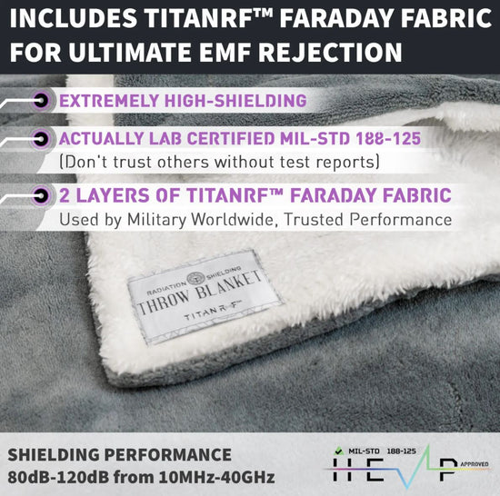 Mission Darkness TitanRF Radiation Shielding Baby Blanket (Blue) - 30 x  40 (76cm x 101cm) Ultra-Soft Minky Dot Design with EMF Radiation Protection