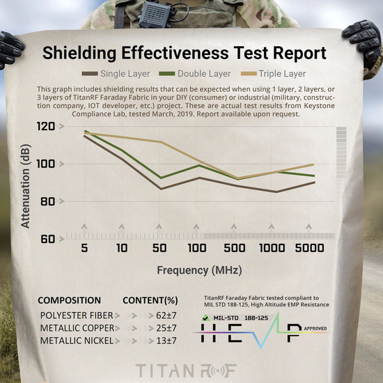 Mission Darkness™ TitanRF Faraday Fabric Panel - Schild